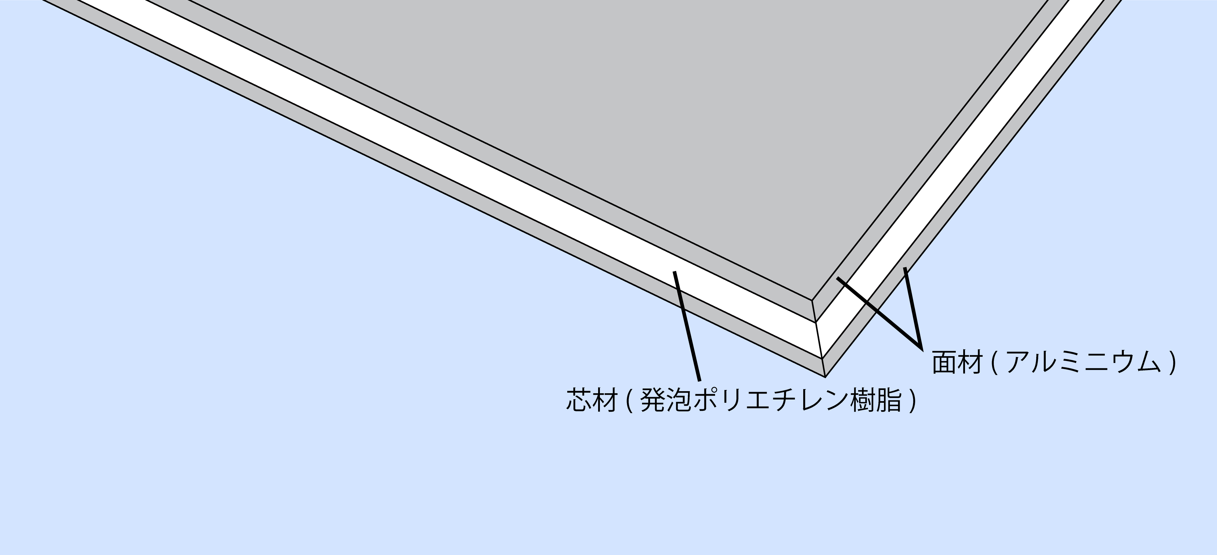 アルミ複合板説明画像