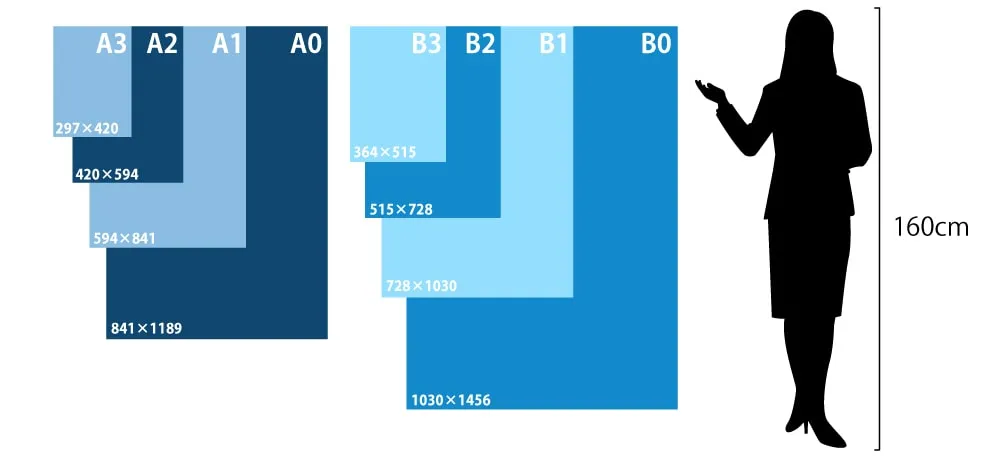 ポスター規格サイズ説明画像