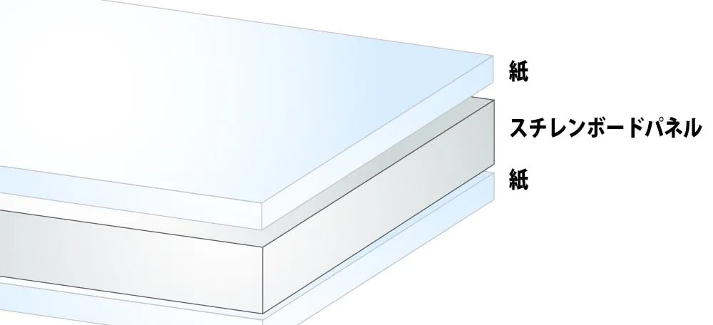 紙貼タイプ画像