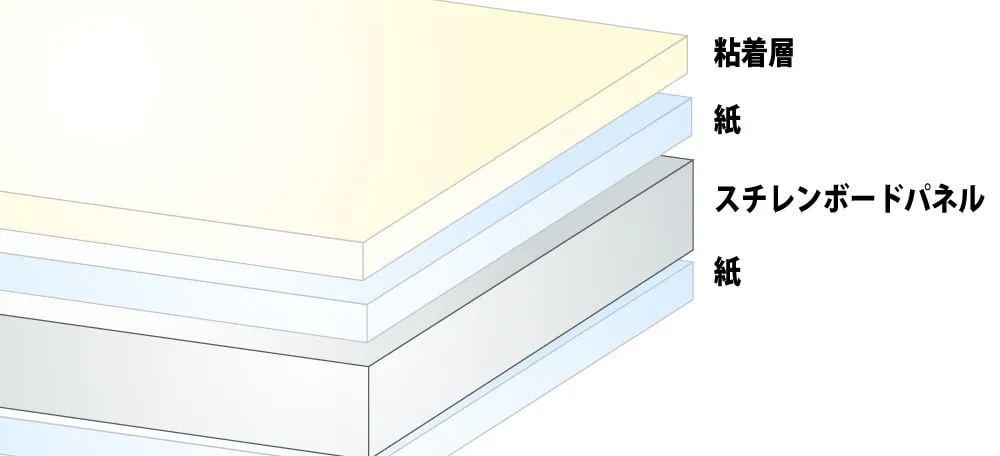 糊付タイプ画像